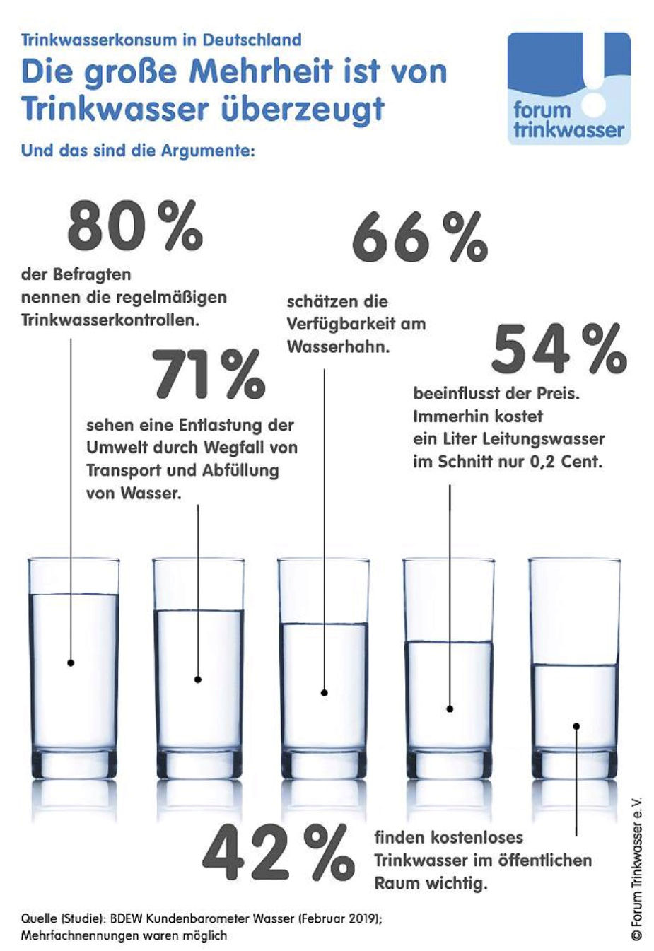 Wasser2
